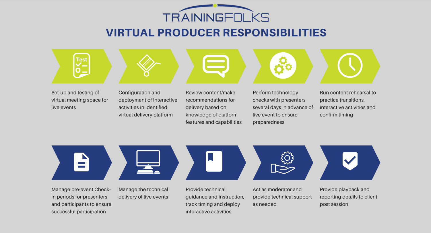 Virtual Producer Responsibilities